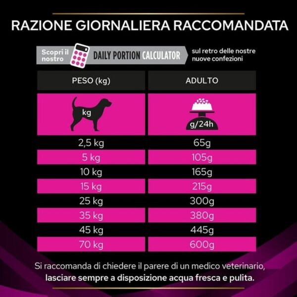Purina Pro Plan Veterinary Diets Ur Urinary