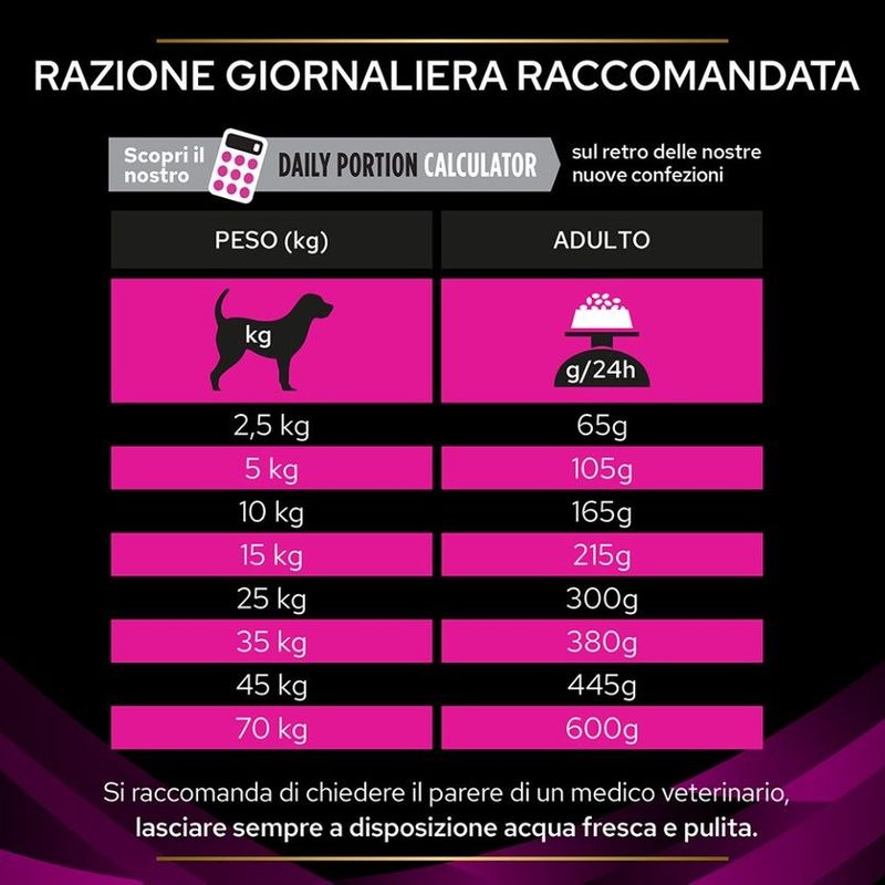Purina Pro Plan Veterinary Diets Ur Urinary