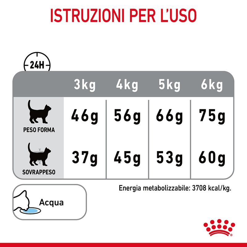 Royal Canin Dental Care Gatto