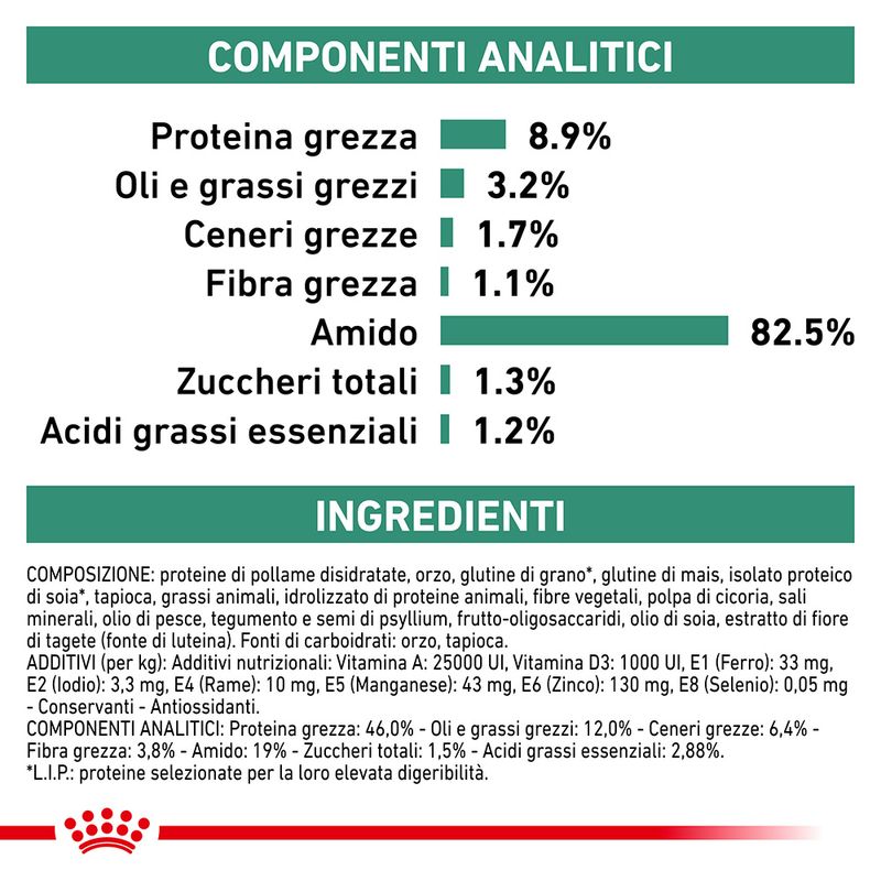 Royal Canin Diabetic Multipack