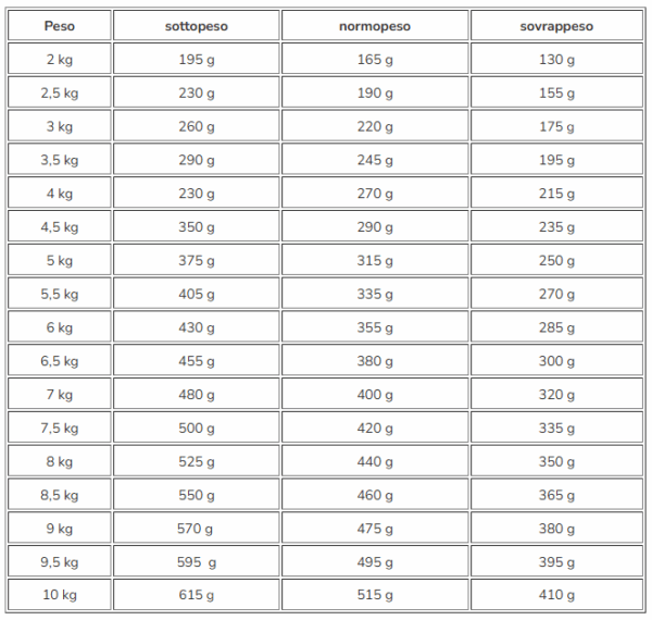 Royal Canin Diabetic Multipack