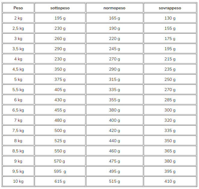 Royal Canin Diabetic Multipack