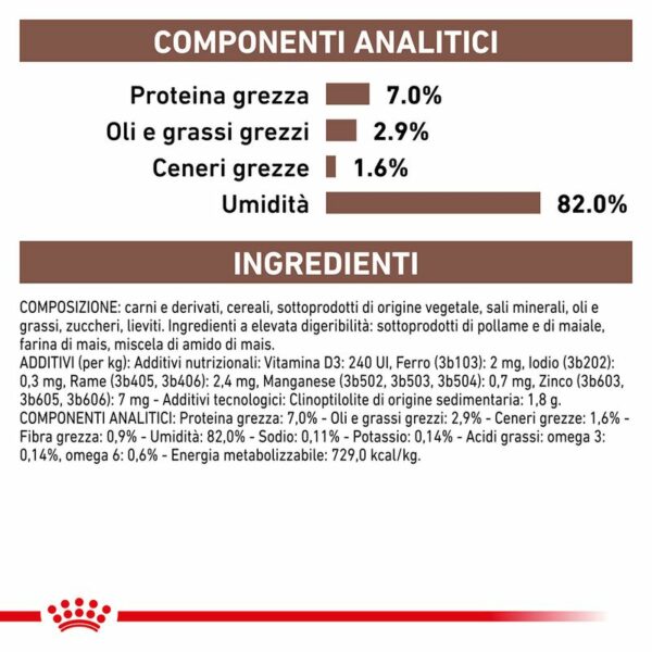 Royal Canin Gastrointestinal Moderate Calorie Multipack