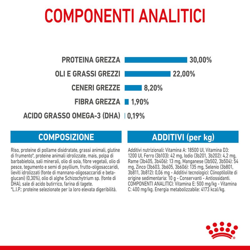 Royal Canin Giant Starter Mother & Babydog