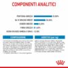 Royal Canin Medium Puppy
