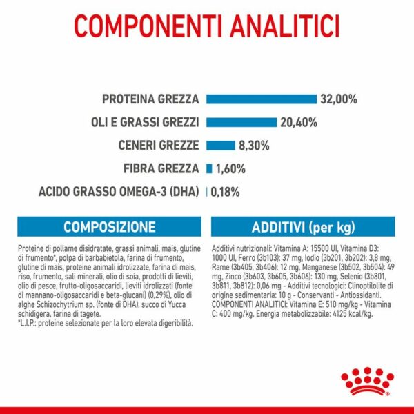 Royal Canin Medium Puppy