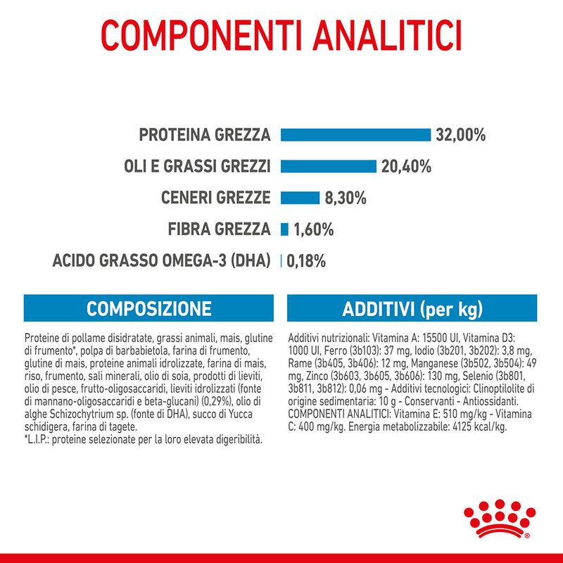 Royal Canin Medium Puppy