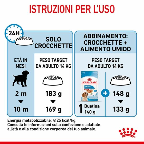 Royal Canin Medium Puppy