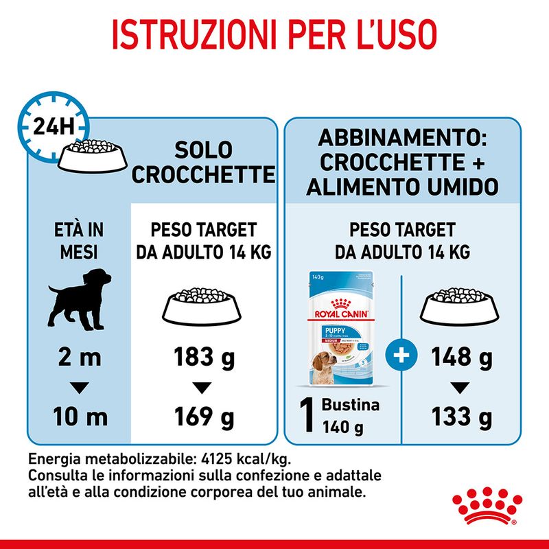 Royal Canin Medium Puppy