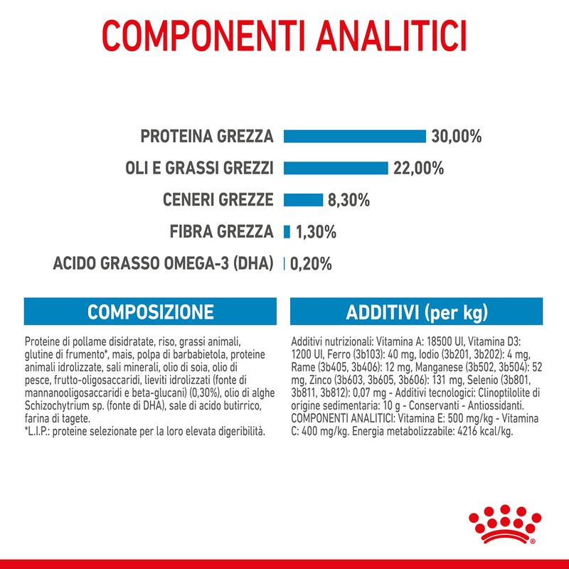 Royal Canin Medium Starter Mother & Babydog