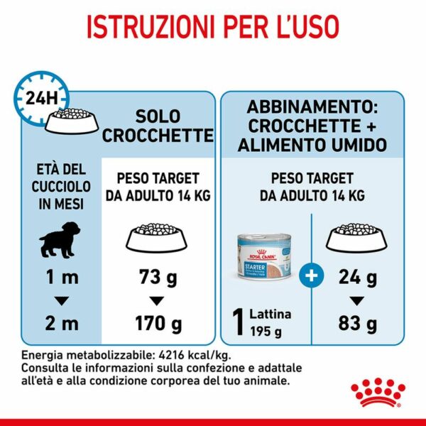 Royal Canin Medium Starter Mother & Babydog