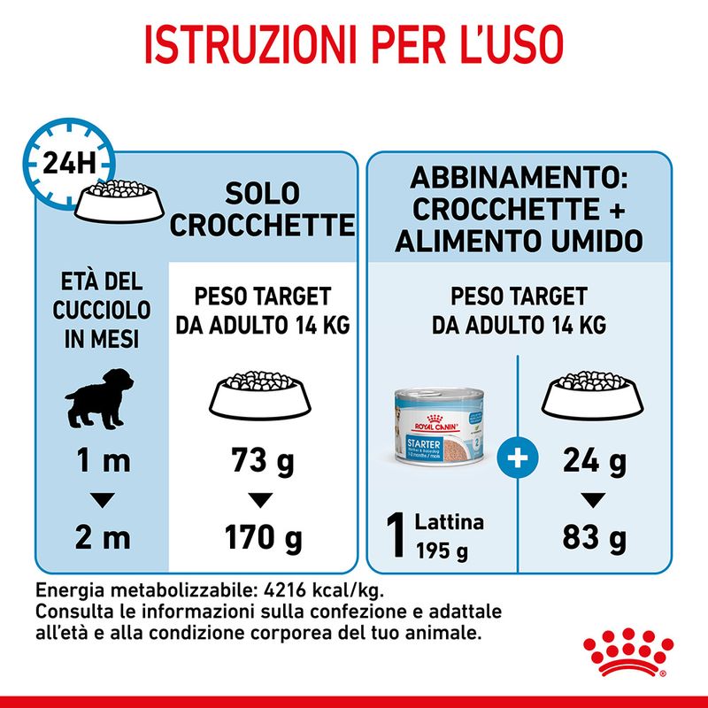 Royal Canin Medium Starter Mother & Babydog