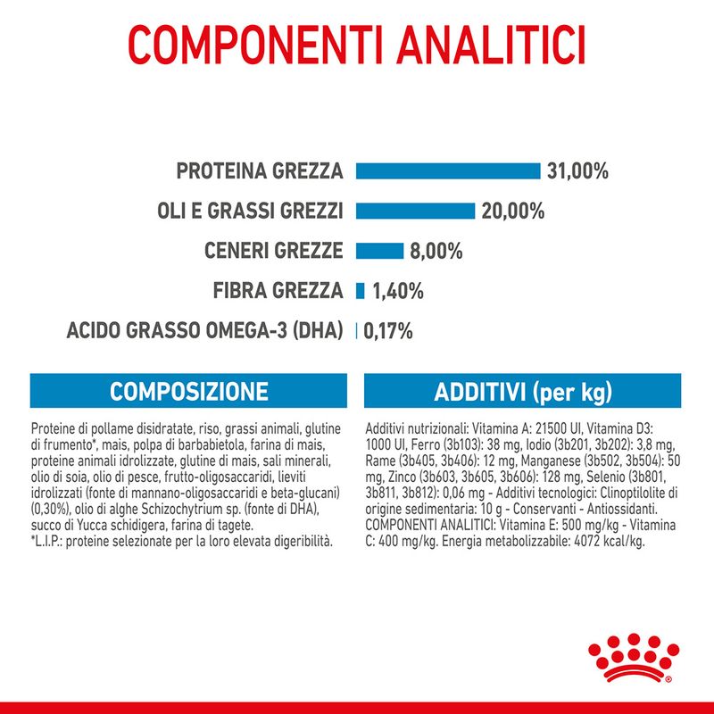 Royal Canin Mini Puppy