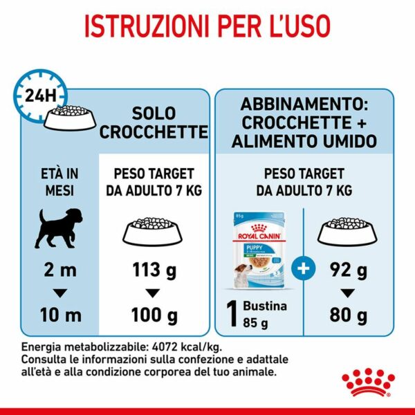 Royal Canin Mini Puppy