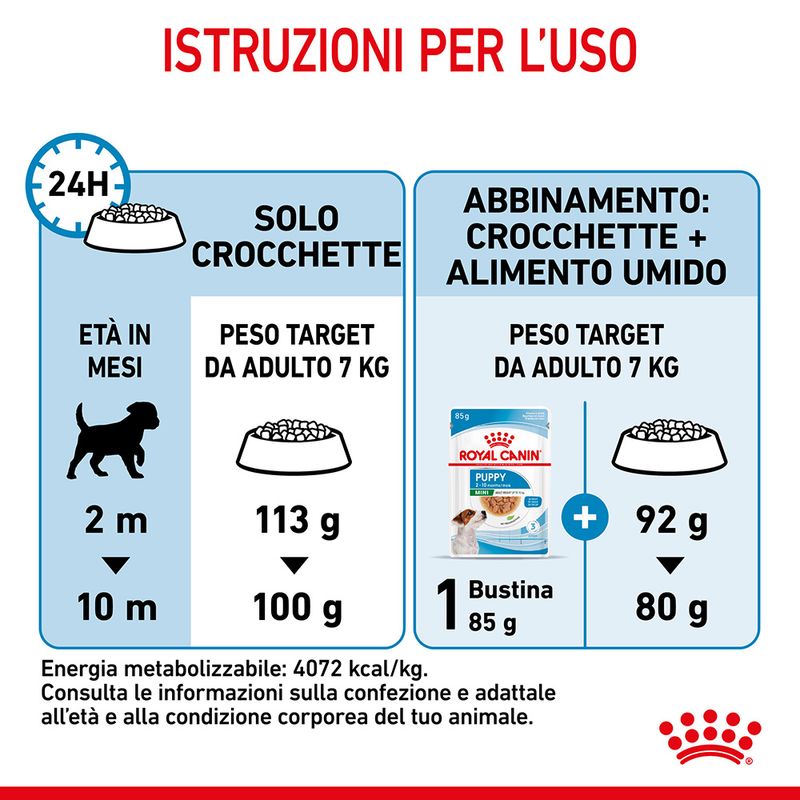 Royal Canin Mini Puppy