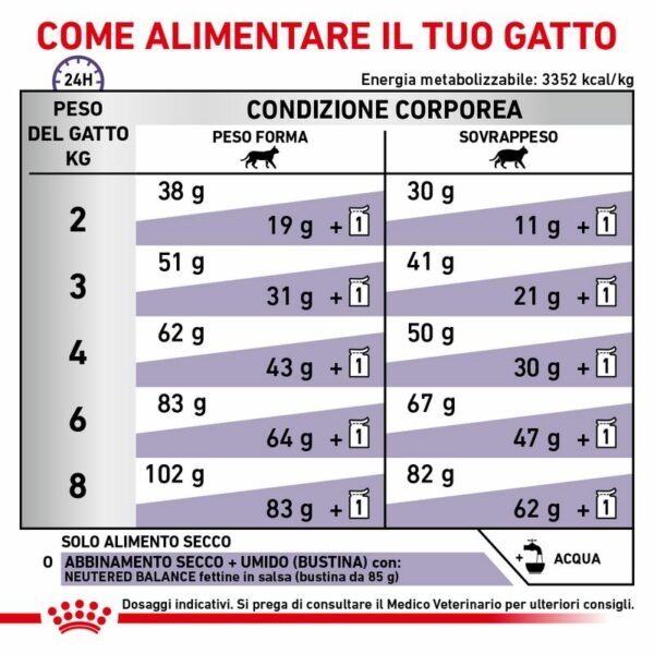 Royal Canin Neutered Satiety Gatto