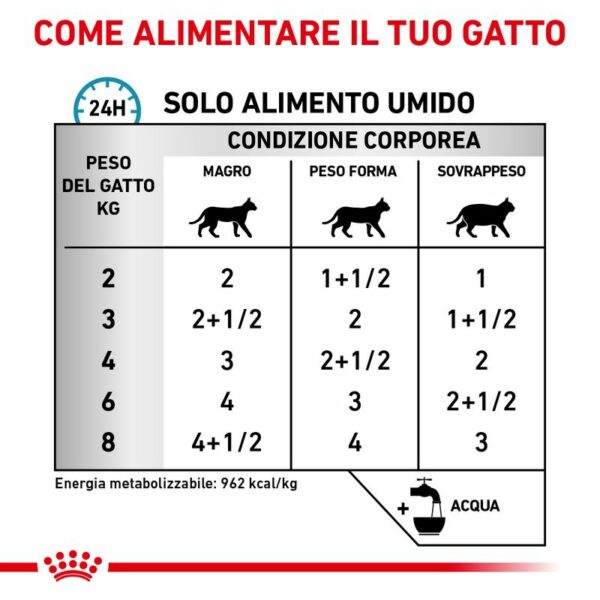 Royal Canin Sensitivity Control Multipack