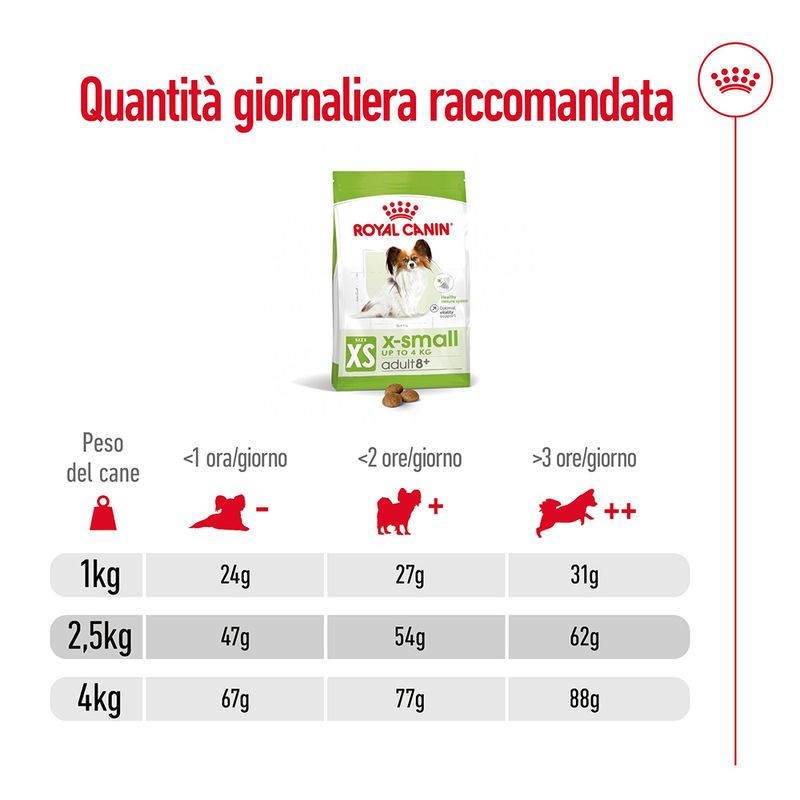 Royal Canin X-Small Adult 8+
