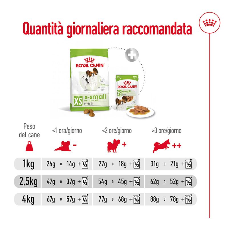 Royal Canin X-Small Adult