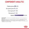 Royal Canin Appetite Control Care Salsa