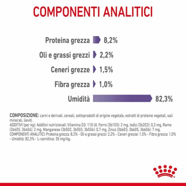 Royal Canin Appetite Control Care Salsa