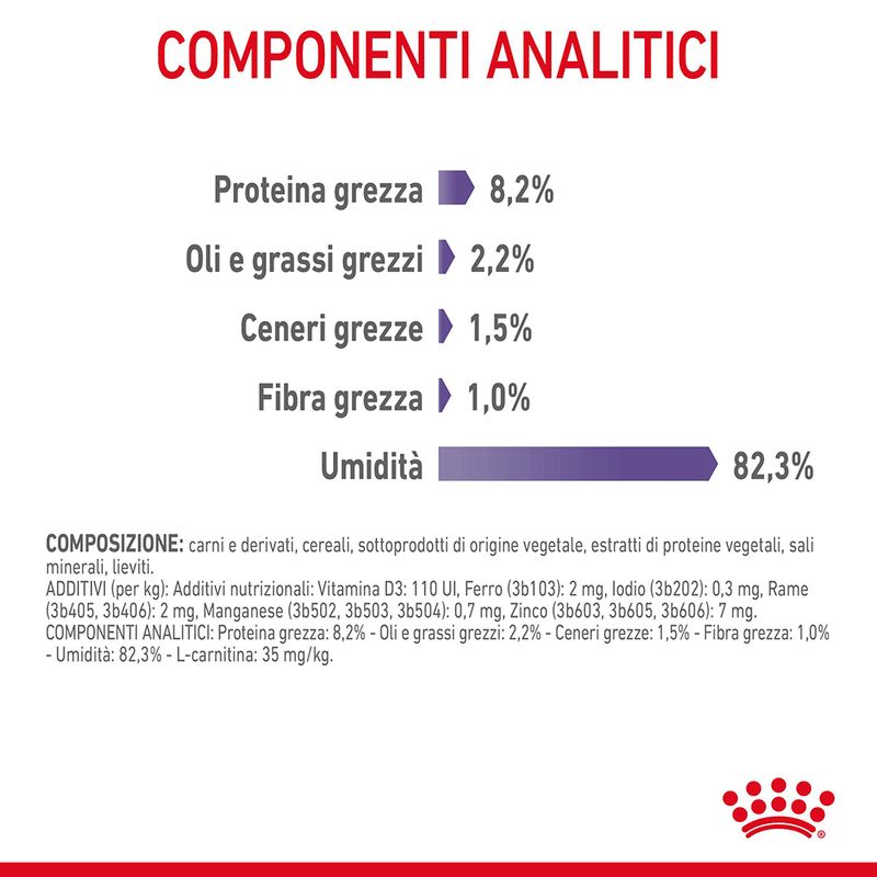 Royal Canin Appetite Control Care Salsa