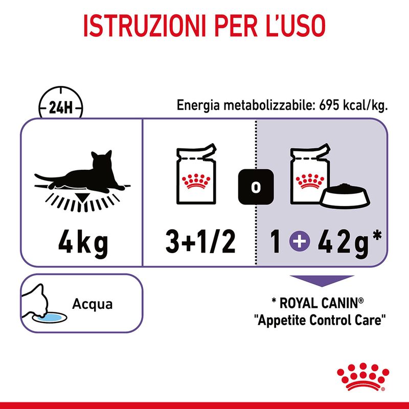 Royal Canin Appetite Control Care Salsa