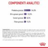 Royal Canin Appetite Control Care Gatto