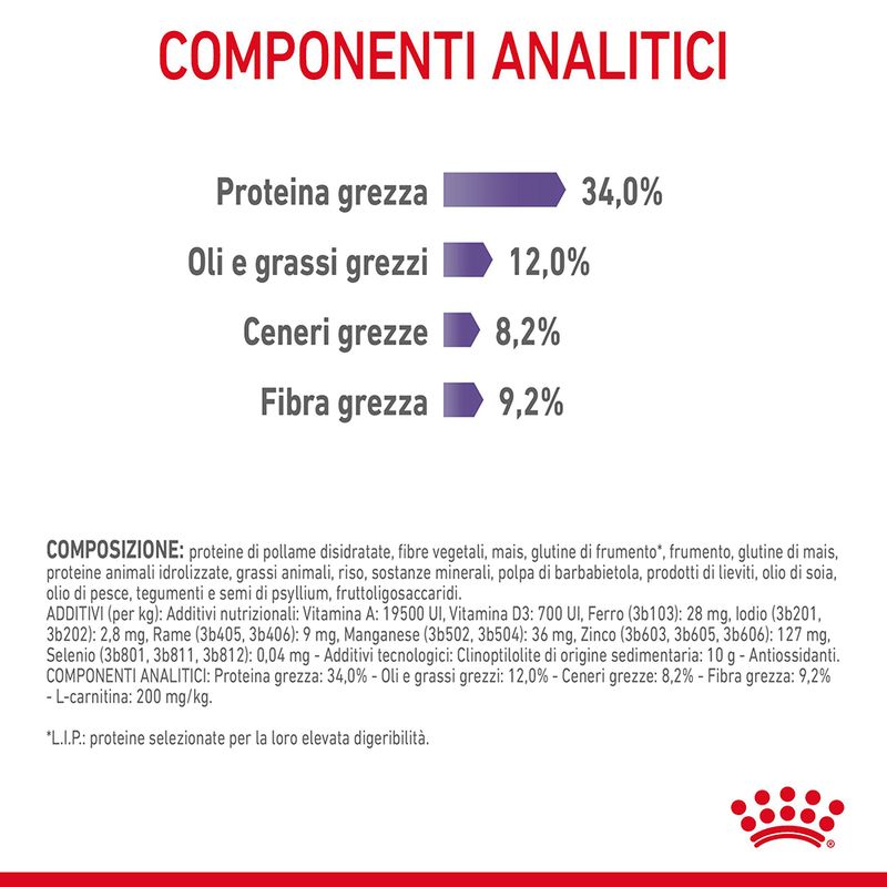 Royal Canin Appetite Control Care Gatto