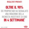 Royal Canin Digestive Care Gatto