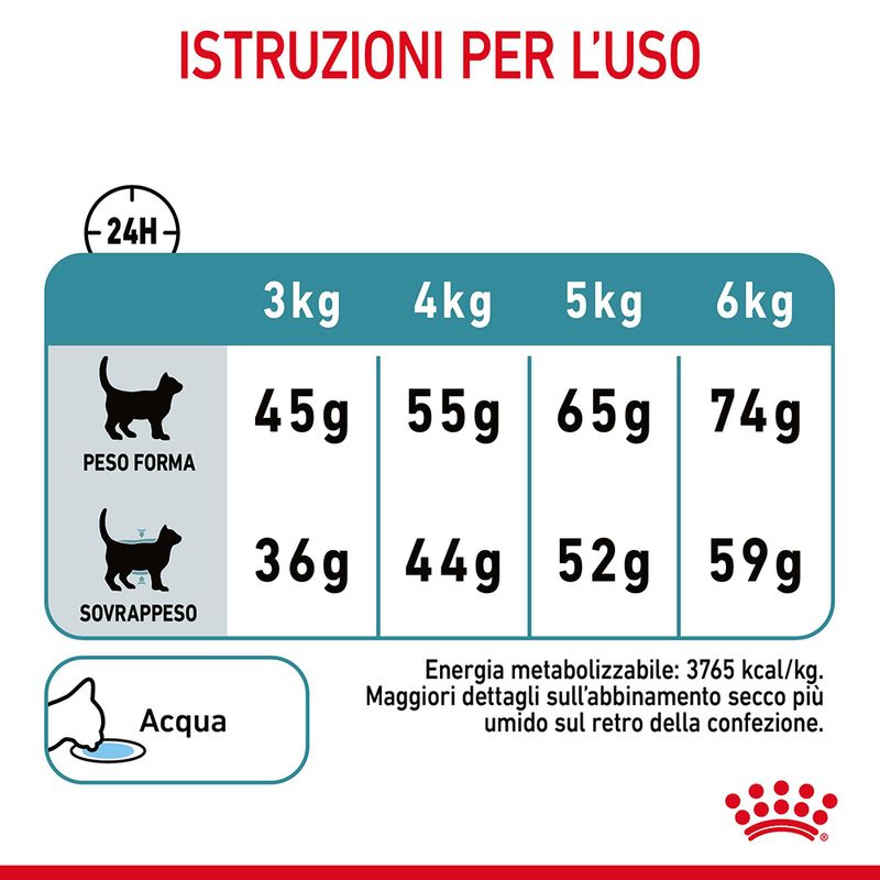 Royal Canin Hairball Care Gatto