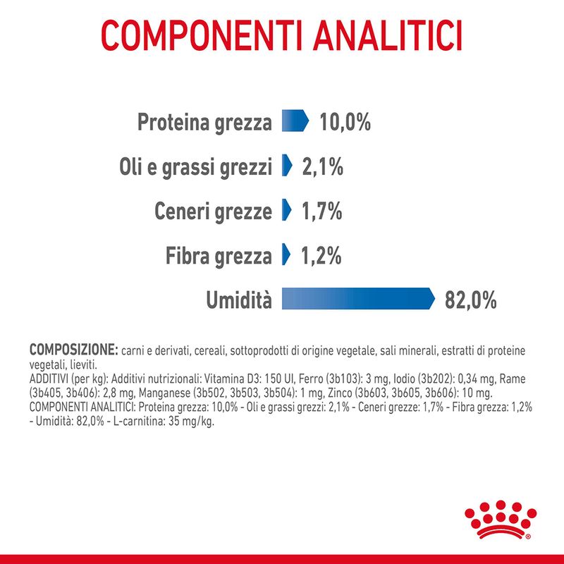 Royal Canin Light Weight Care in Salsa