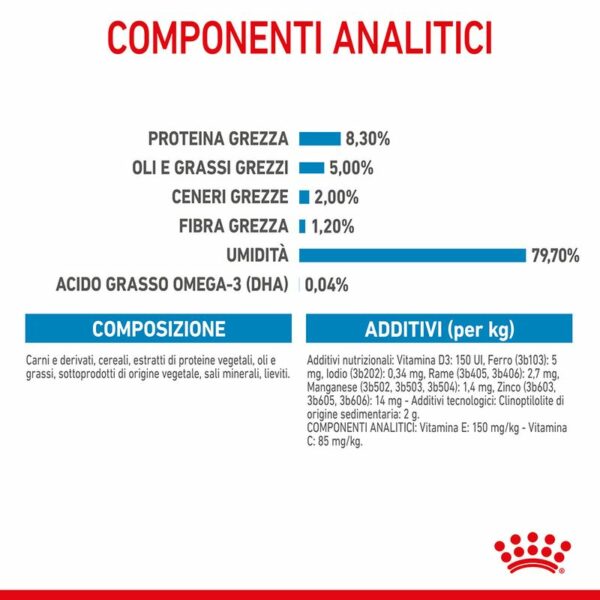Royal Canin Maxi Puppy in Salsa