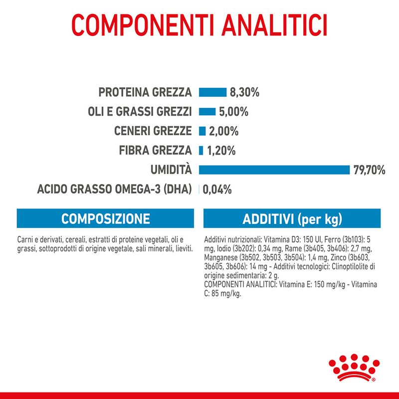 Royal Canin Maxi Puppy in Salsa