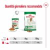 Royal Canin Mini Adult in Salsa