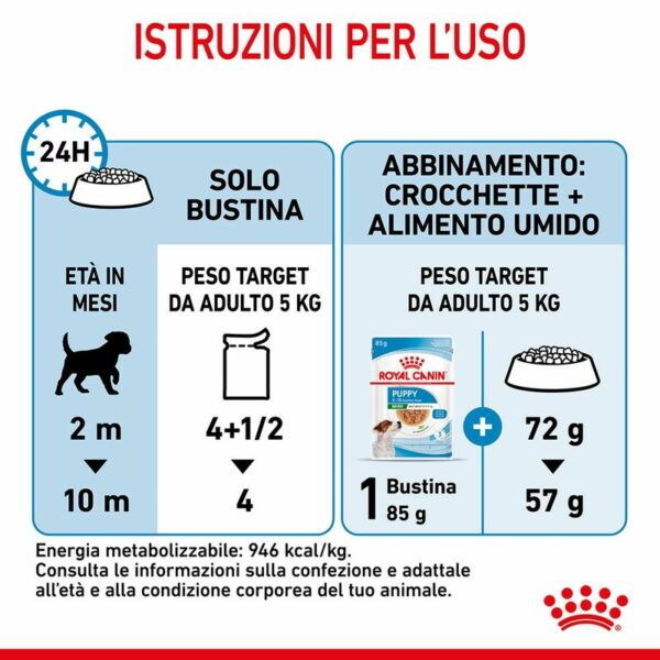 Royal Canin Mini Puppy in Salsa