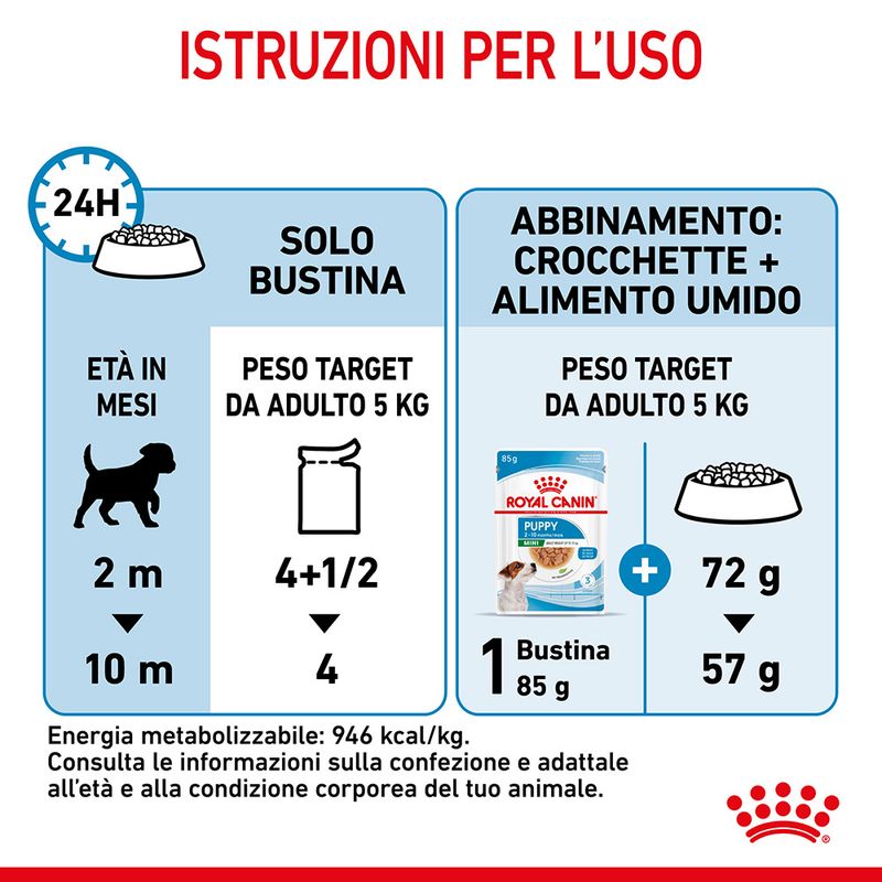 Royal Canin Mini Puppy in Salsa