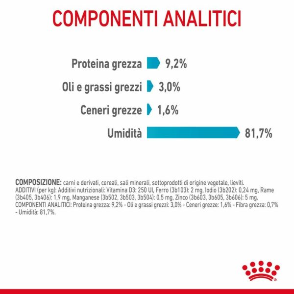 Royal Canin Urinary Care Salsa