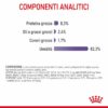 Royal Canin Appetite Control Care Umido Jelly