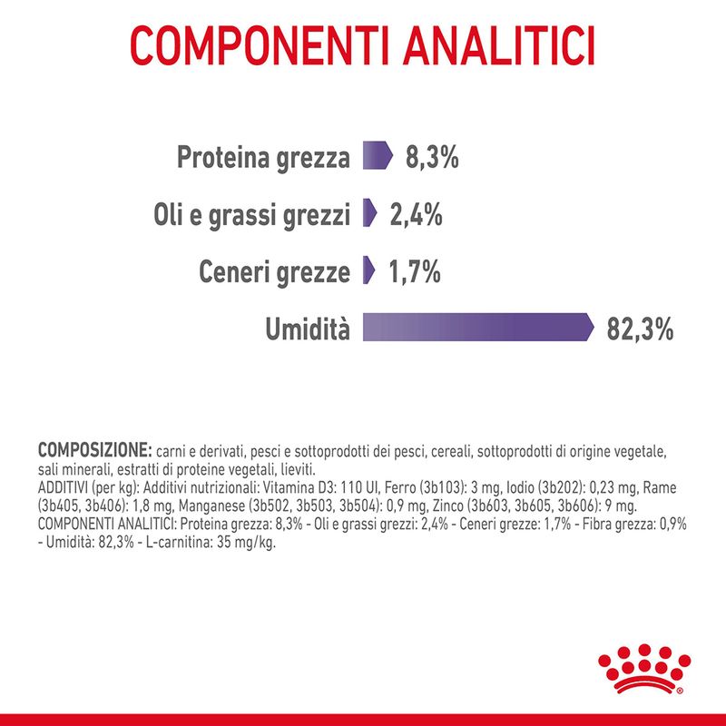 Royal Canin Appetite Control Care Umido Jelly