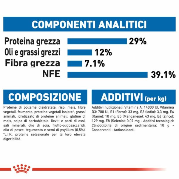 Royal Canin Indoor Appetite Control Gatto