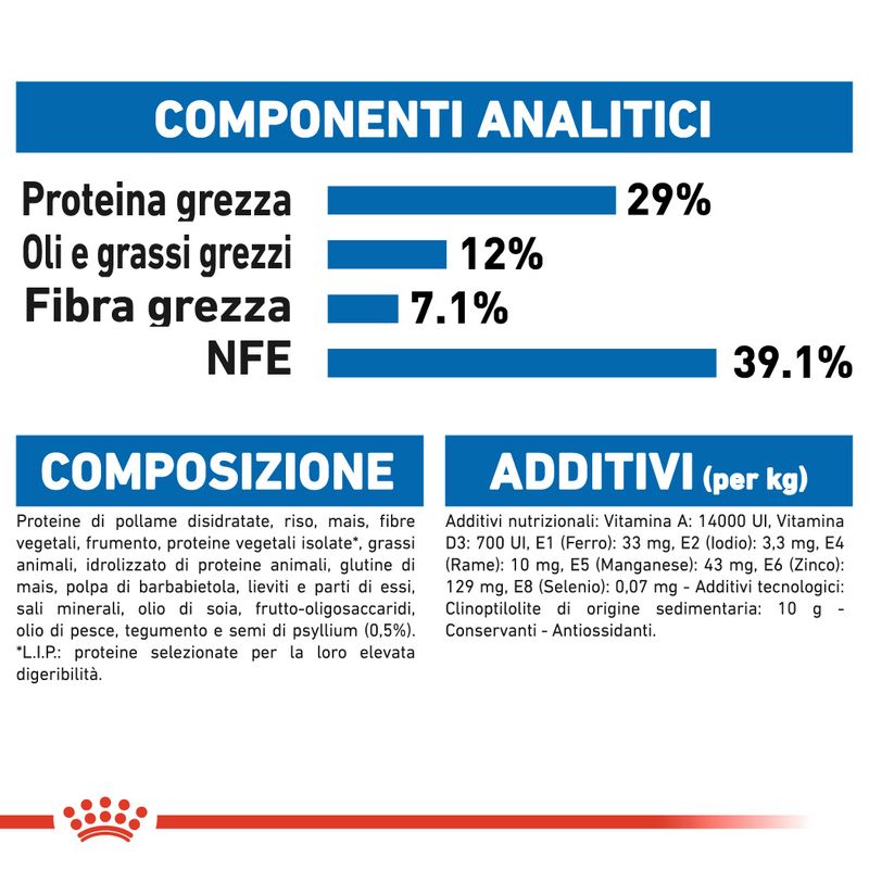Royal Canin Indoor Appetite Control Gatto