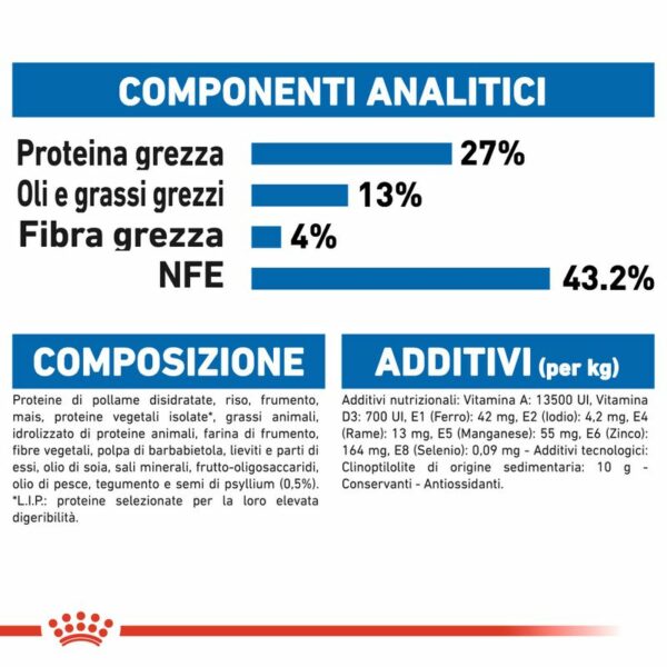 Royal Canin Homelife Indoor Gatto