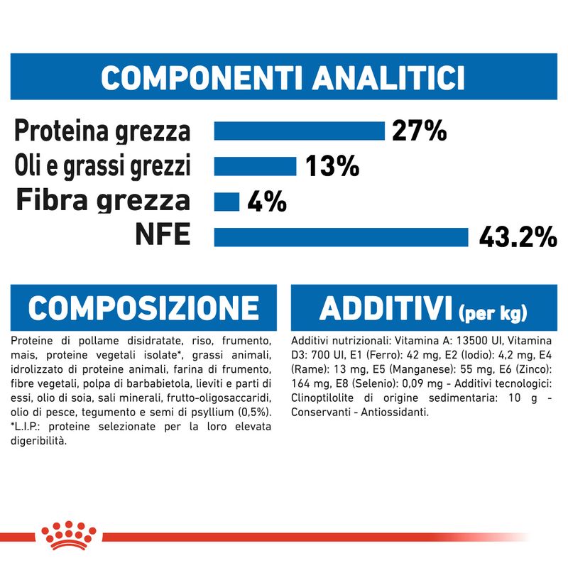 Royal Canin Homelife Indoor Gatto