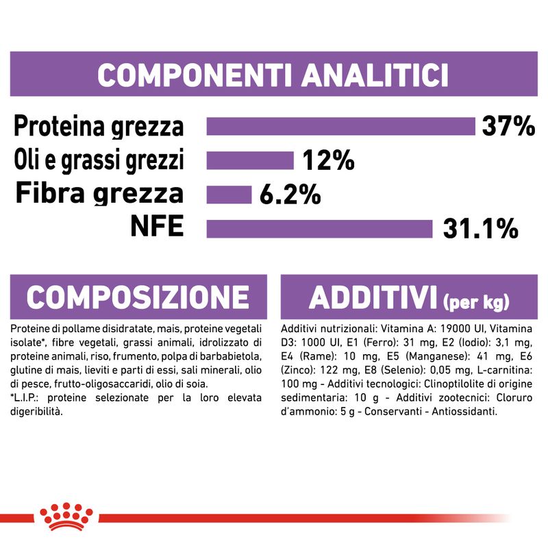 Royal Canin Regular Sterilised