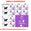 Royal Canin Regular Sterilised