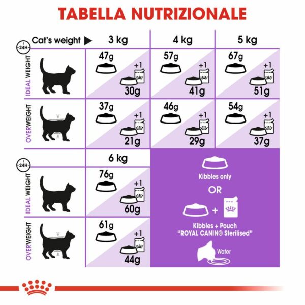 Royal Canin Regular Sterilised
