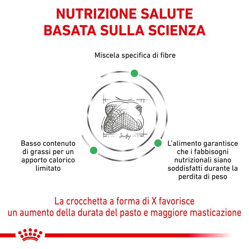 Royal Canin Satiety Weight Management