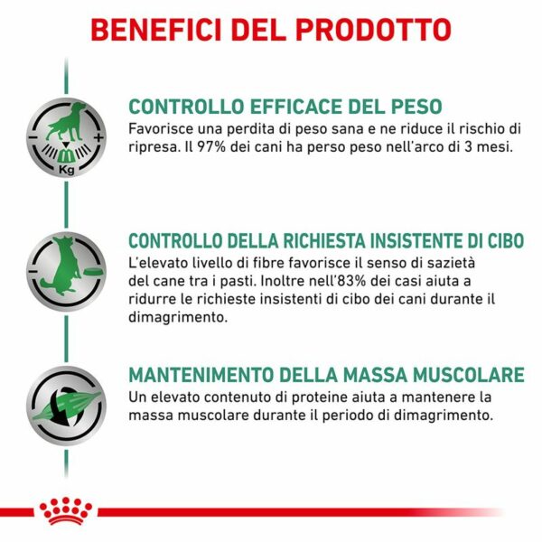 Royal Canin Satiety Weight Management
