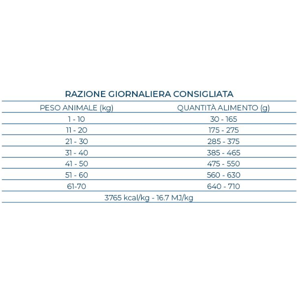 Forza10 Maintenance Maiale All Breeds